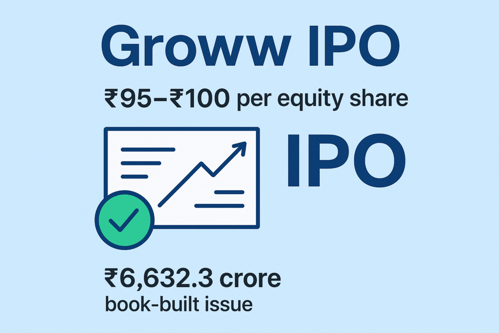 Groww sets IPO price band at ₹95-100; Find key dates, GMP.