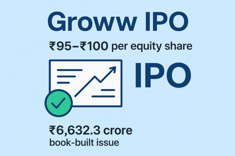 Groww sets IPO price band at ₹95-100; Find key dates, GMP.