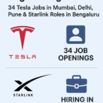 Tesla and Starlink Begin Hiring in India: 34 Tesla Jobs in Mumbai, Delhi, Pune & Starlink Roles in Bengaluru Tesla and Starlink Begin Hiring in India